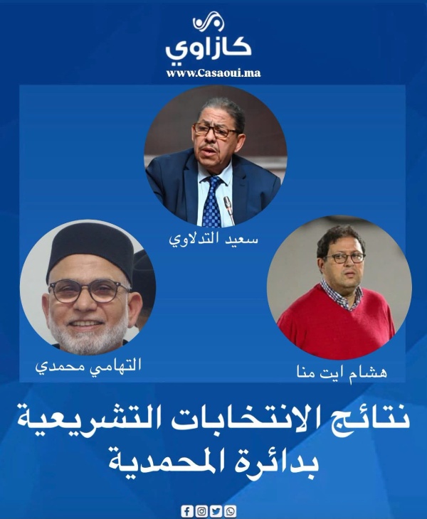 الانتخابات التشريعية 2026 الاستقلال يتصدر نتائج دائرة المحمدية والعدالة والتنمية والأحرار يحصدون المقاعد الثلاثة الانتخابات التشريعية 2026 الاستقلال يتصدر نتائج دائرة المحمدية والعدالة والتنمية والأحرار يحصدون المقاعد الثلاثة
