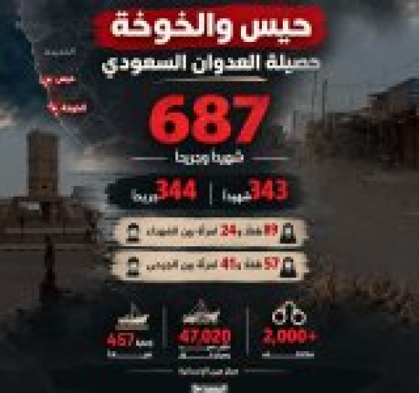مؤتمر صحفي يكشف جرائم العدوان في مديريتي حيس والخوخة