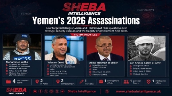 إطار اغتيالات اليمن في 2026 تستهدف السياسة والتنمية والاستخبارات والإعلام