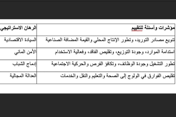 التحولات السياسية للخطاب الملكي من دولة الإنجاز إلى دولة الأثر