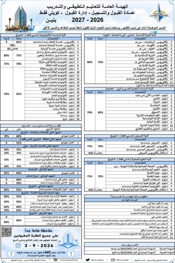 التطبيقي تعلن خطة القبول للعام الدراسي 2026 2027 التطبيقي تعلن خطة القبول للعام الدراسي 2026 2027