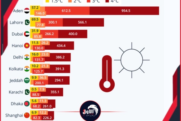 أجواء لاهبة ورطوبة مرتفعة الأرصاد يكشف حالة طقس اليوم السبت وتحذر أجواء لاهبة ورطوبة مرتفعة الأرصاد يكشف حالة طقس اليوم السبت وتحذر