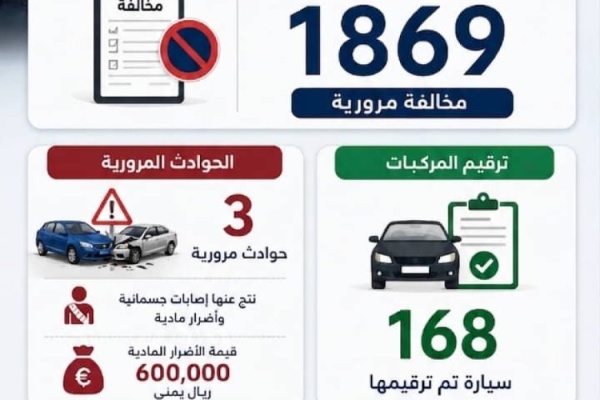 شرطة السير بالعاصمة عدن المخلفات المرورية المسجلة من 4 يونيو إلى 10يونيو بلغ1869مخالفة مرورية شرطة السير بالعاصمة عدن المخلفات المرورية المسجلة من 4 يونيو إلى 10يونيو بلغ1869مخالفة مرورية