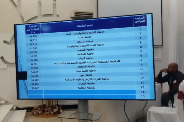إنجاز وطني جديد يعزز مسيرة التميز جامعة سيئون تحرز المركز الثالث في التصنيف الوطني للجامعات اليمنية لعام 2026م إنجاز وطني جديد يعزز مسيرة التميز جامعة سيئون تحرز المركز الثالث في التصنيف الوطني للجامعات اليمنية لعام 2026م
