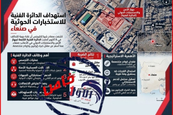 قاتلة الخبراء مصادر استخباراتية تكشف تفاصيل الضربة الجوية لجهاز المخابرات الحوثي في 8 أكتوبر بصنعاء قاتلة الخبراء مصادر استخباراتية تكشف تفاصيل الضربة الجوية لجهاز المخابرات الحوثي في 8 أكتوبر بصنعاء