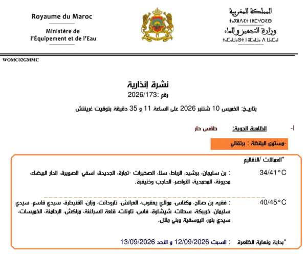 نشرة إنذارية موجة حر تتعدى 45 درجة تضرب عدة أقاليم بالمملكة نهاية الأسبوع