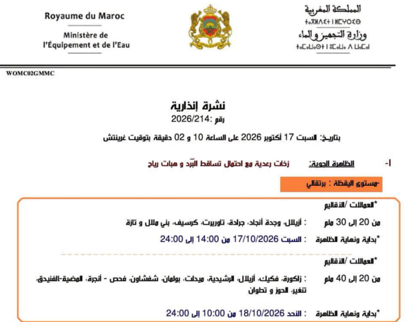 نشرة إنذارية بالمغرب زخات رعدية تصل إلى 40 ملم بهذه الأقاليم
