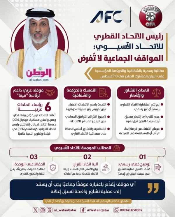 اتحاد الكرة يطالب الآسيوي بالشفافية