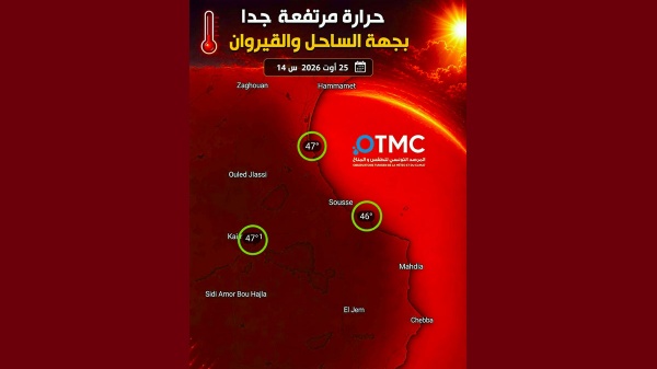 مرصد الطقس و المناخ حرارة مرتفعة جدا بالساحل و القيروان