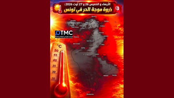 مرصد الطقس و المناخ موجة الحر اليوم الخميس تونس من أسخن البلدان في العالم