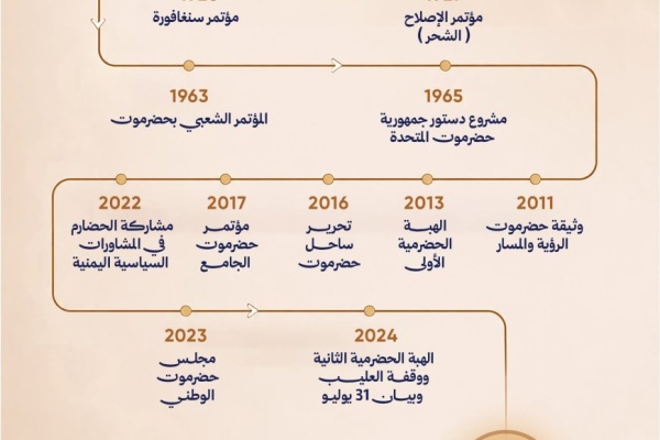 الشحر وسنغافورة والهبتان والجامع محطات في مسار سياسي حضرمي يمتد قرابة قرن الشحر وسنغافورة والهبتان والجامع محطات في مسار سياسي حضرمي يمتد قرابة قرن
