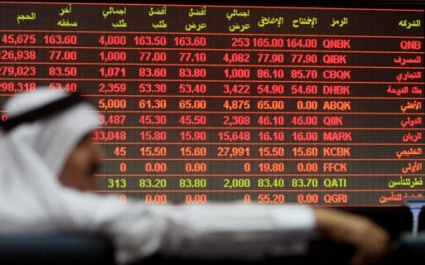 انخفاض مؤشر بورصة قطر ليغلق تداولاته اليوم عند مستوى 10006 91 نقطة انخفاض مؤشر بورصة قطر ليغلق تداولاته اليوم عند مستوى 10006 91 نقطة