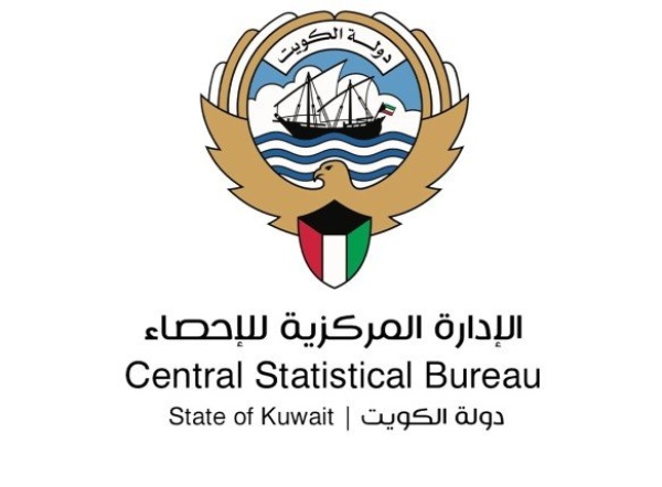 الإدارة المركزية للإحصاء بالكويت ارتفاع الرقم القياسي لأسعار المنتجين 41 42 بالمئة