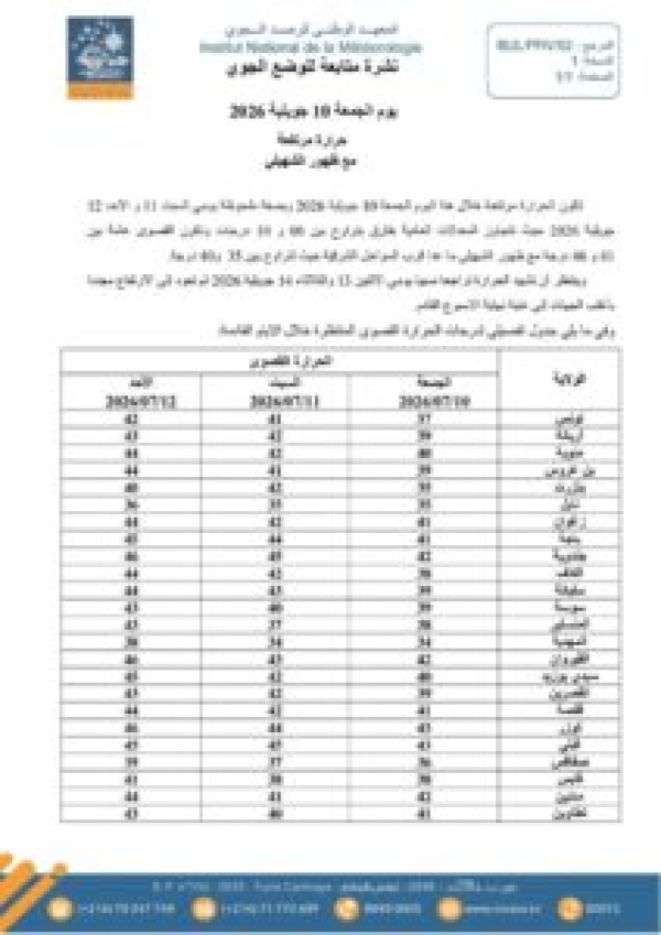 درجات الحرارة المنتظرة حسب الولايات درجات الحرارة المنتظرة حسب الولايات