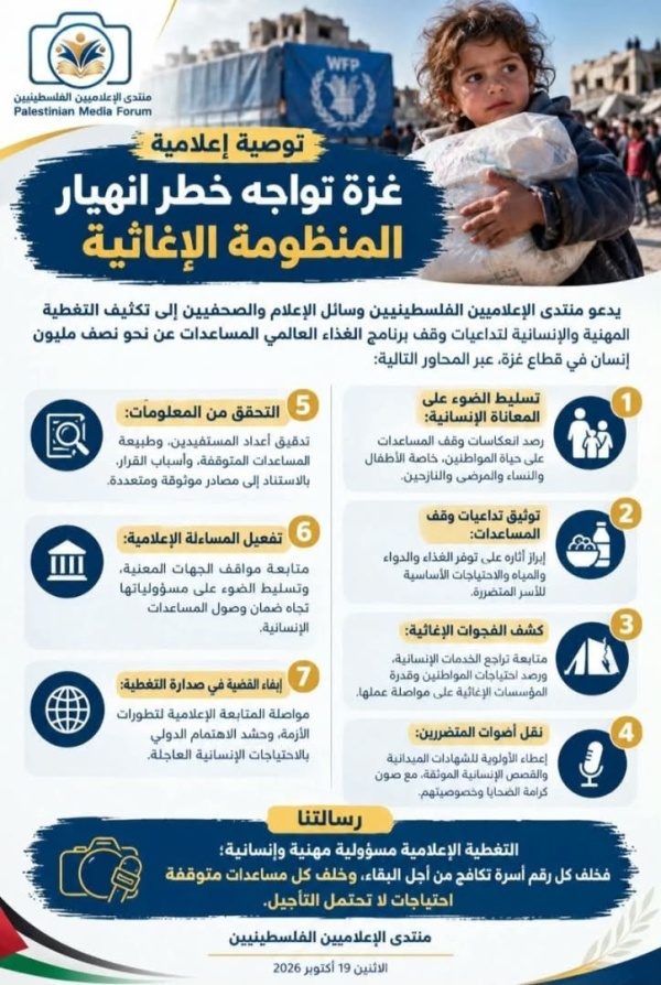 الإعلاميين الفلسطينيين ي حذ ر من انهيار المنظومة الإغاثية في غزة عقب وقف مساعدات الغذاء العالمي