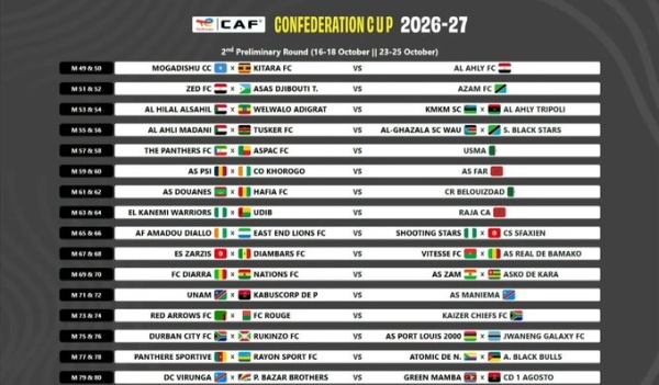 الرجاء الرياضي يواجه المتأهل من كانيمي واريورز وأوديب في الدور التمهيدي الثاني لكأس الكونفدرالية الرجاء الرياضي يواجه المتأهل من كانيمي واريورز وأوديب في الدور التمهيدي الثاني لكأس الكونفدرالية