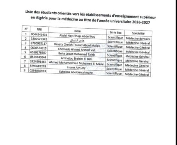 رغم وقف منحهم منذ 2024 التعليم العالي توج ه 9 من حملة البكالوريا لدراسة الطب في الجزائر رغم وقف منحهم منذ 2024 التعليم العالي توج ه 9 من حملة البكالوريا لدراسة الطب في الجزائر