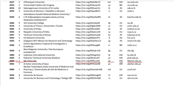 جامعة إب تتصدر المركز الثاني على مستوى الجامعات اليمنية الحكومية والأهلية وتواصل حضورها العالمي في تصنيف webometrics info اصدار يوليو 2026