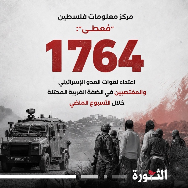 1764 اعتداء لقوات العدو الإسرائيلي والمغتصبين في الضفة الغربية المحتلة خلال الأسبوع الماضي 1764 اعتداء لقوات العدو الإسرائيلي والمغتصبين في الضفة الغربية المحتلة خلال الأسبوع الماضي