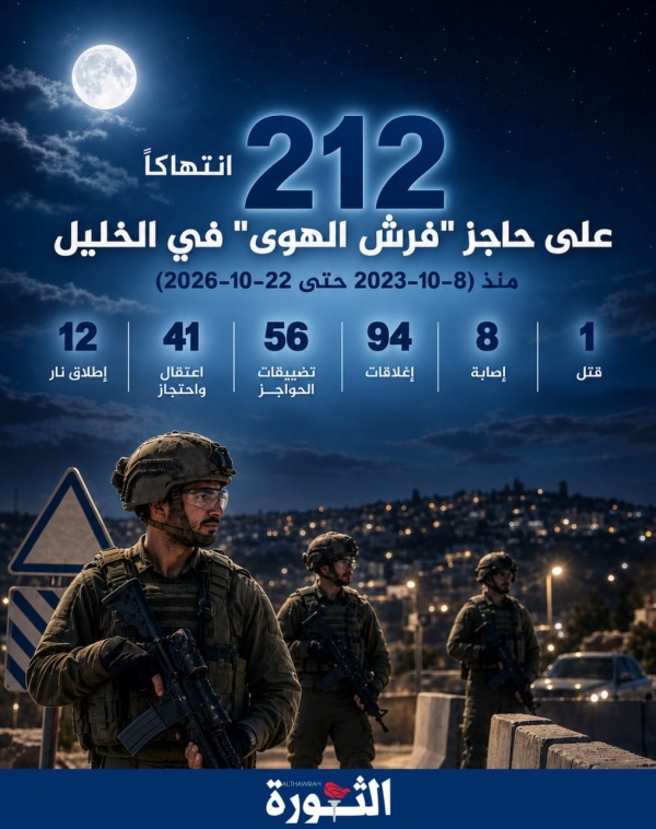 212 انتهاك ا للعدو الصهيوني على حاجز فرش الهوى في الخليل