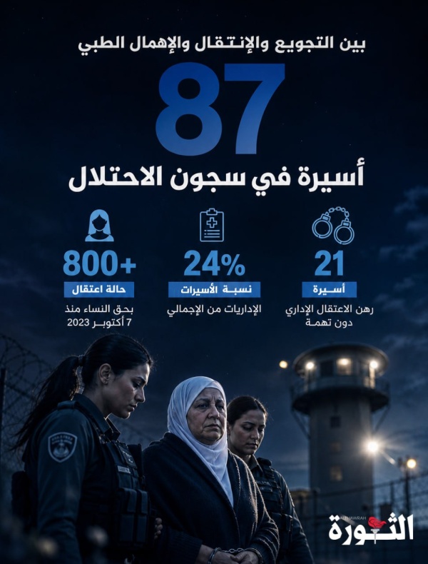 بين التجويع والإنتقال والإهمال الطبي 87 أسيرة في سجون الاحتلال بين التجويع والإنتقال والإهمال الطبي 87 أسيرة في سجون الاحتلال