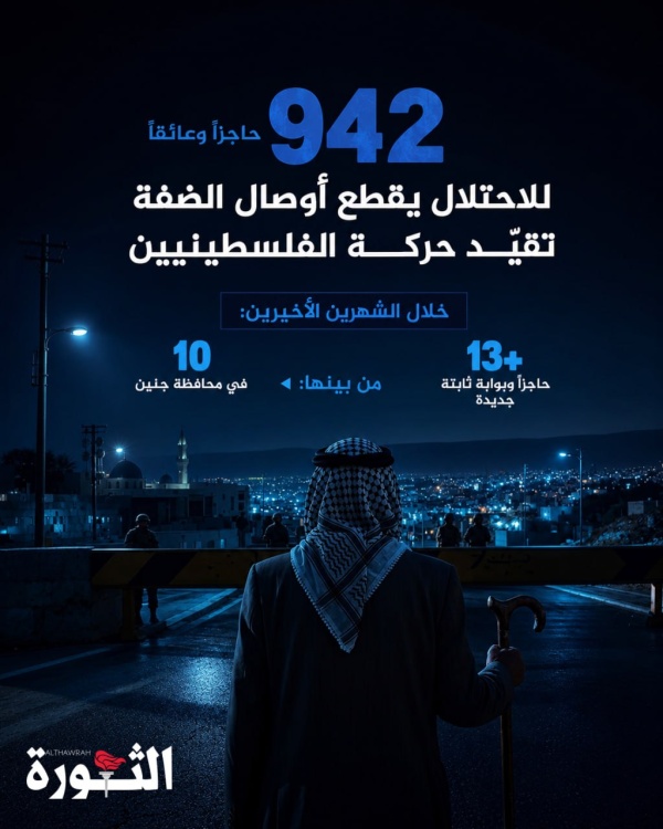الضفة سجنا كبيرا 942 حاجزا وعائقا تقطع أوصالها