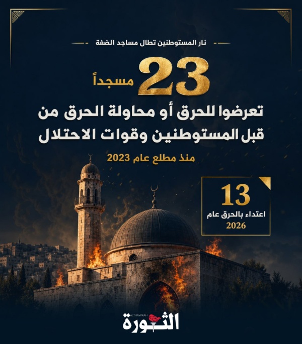 إحصائية النار المستوطنون والاحتلال يحرقون 23 مسجدا في الضفة الغربية إحصائية النار المستوطنون والاحتلال يحرقون 23 مسجدا في الضفة الغربية