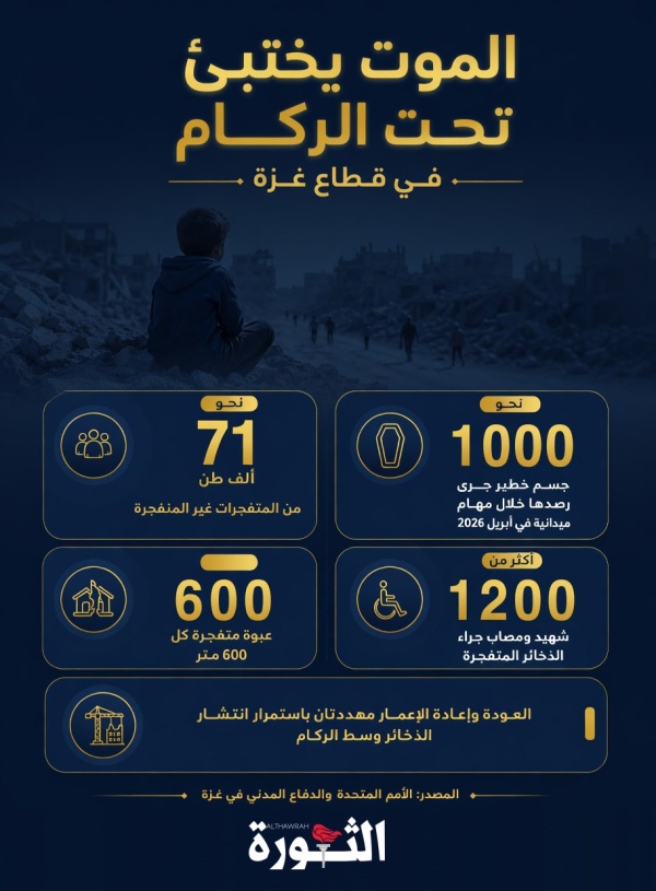 الموت يختبئ تحت الركام في قطاع غزة الموت يختبئ تحت الركام في قطاع غزة