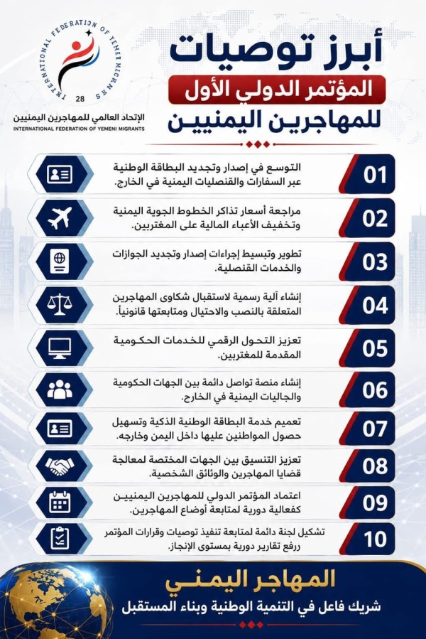 أبرز نتائج المؤتمر الدولي الأول للمهاجرين اليمنيين إعلان فتح الأجواء اليمنية أمام شركات الطيران العربية والدولية أبرز نتائج المؤتمر الدولي الأول للمهاجرين اليمنيين إعلان فتح الأجواء اليمنية أمام شركات الطيران العربية والدولية
