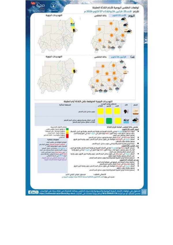 أمطار غزيرة تضرب ساحل البحر الأحمر بالسودان وتحذيرات من الغبار أمطار غزيرة تضرب ساحل البحر الأحمر بالسودان وتحذيرات من الغبار