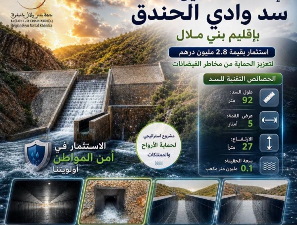 رصد 2 8 مليون درهم لإعادة تأهيل سد وادي الحندق وتعزيز الحماية من الفيضانات بإقليم بني ملال رصد 2 8 مليون درهم لإعادة تأهيل سد وادي الحندق وتعزيز الحماية من الفيضانات بإقليم بني ملال