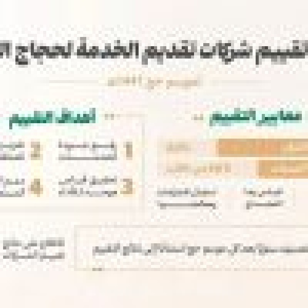 وزارة الحج تعتمد نتائج تقييم شركات تقديم الخدمة لحجاج الخارج لموسم حج 1447