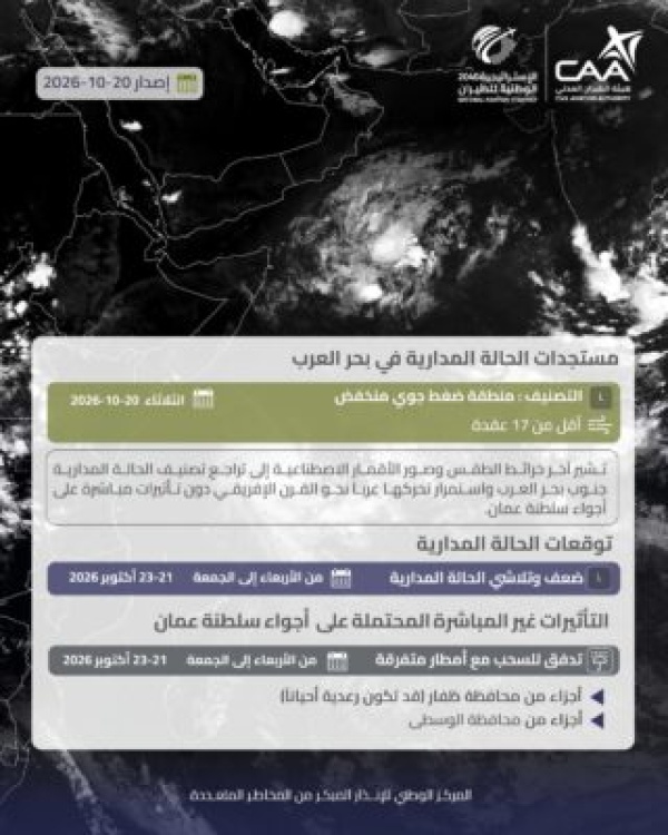 تراجع الحالة المدارية جنوب بحر العرب دون تأثيرات مباشرة على سلطنة ع مان تراجع الحالة المدارية جنوب بحر العرب دون تأثيرات مباشرة على سلطنة ع مان