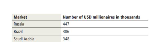 مليونير جديد كل ساعة بالسعودية ماذا يحدث داخل نادي أثرياء المملكة مليونير جديد كل ساعة بالسعودية ماذا يحدث داخل نادي أثرياء المملكة