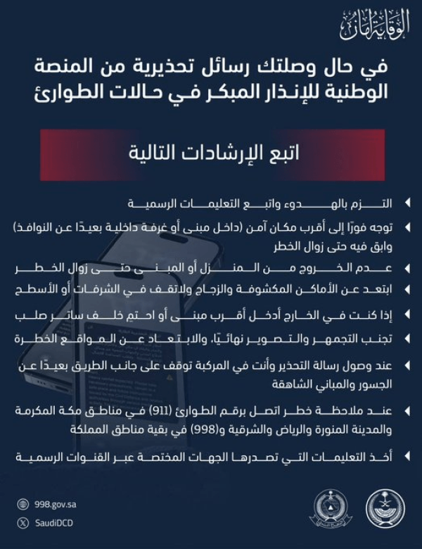 محاولة استهداف مكة والرياض خريطة الاعتداءات الحوثية على السعودية خلال أسبوع محاولة استهداف مكة والرياض خريطة الاعتداءات الحوثية على السعودية خلال أسبوع