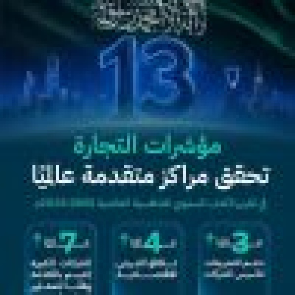 المملكة الـ3 عالمي ا في دعم تأسيس الشركات والـ4 في تكافؤ الفرص الاقتصادية ضمن مؤشرات التجارة في تقرير التنافسية العالمية المملكة الـ3 عالمي ا في دعم تأسيس الشركات والـ4 في تكافؤ الفرص الاقتصادية ضمن مؤشرات التجارة في تقرير التنافسية العالمية