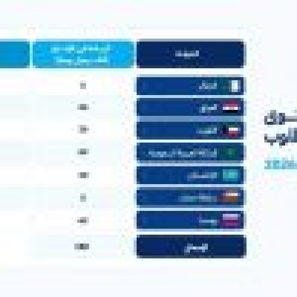 الدول السبع بمجموعة أوبك بلس تعقد اجتماع ا عبر الاتصال المرئي لمراجعة مستجدات السوق البترولية الدول السبع بمجموعة أوبك بلس تعقد اجتماع ا عبر الاتصال المرئي لمراجعة مستجدات السوق البترولية