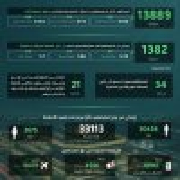 القبض على 13889 مخالف ا للأنظمة بمختلف مناطق المملكة خلال أسبوع القبض على 13889 مخالف ا للأنظمة بمختلف مناطق المملكة خلال أسبوع