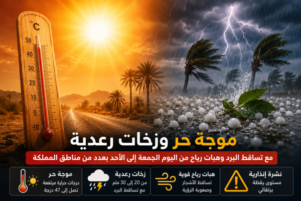 موجة حر وزخات رعدية مع تساقط البرد وهبات رياح من اليوم الجمعة إلى الأحد بعدد من مناطق المملكة موجة حر وزخات رعدية مع تساقط البرد وهبات رياح من اليوم الجمعة إلى الأحد بعدد من مناطق المملكة
