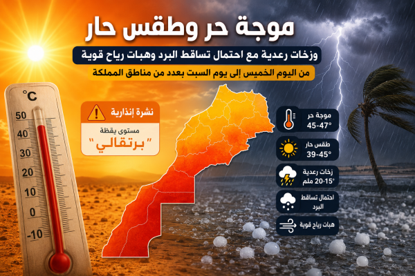 موجة حر وطقس حار وزخات رعدية من اليوم الخميس إلى السبت بعدد من مناطق المملكة موجة حر وطقس حار وزخات رعدية من اليوم الخميس إلى السبت بعدد من مناطق المملكة