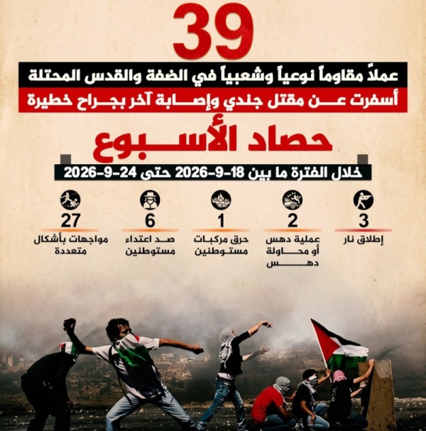 39 عمل ا مقاوم ا في الضفة والقدس خلال أسبوع 39 عمل ا مقاوم ا في الضفة والقدس خلال أسبوع