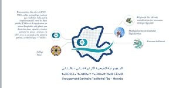 فاس مكناس الهوية البصرية للمجموعة الصحية الترابية انسجام الاصالة المغربية و البعد الصحي الإنساني