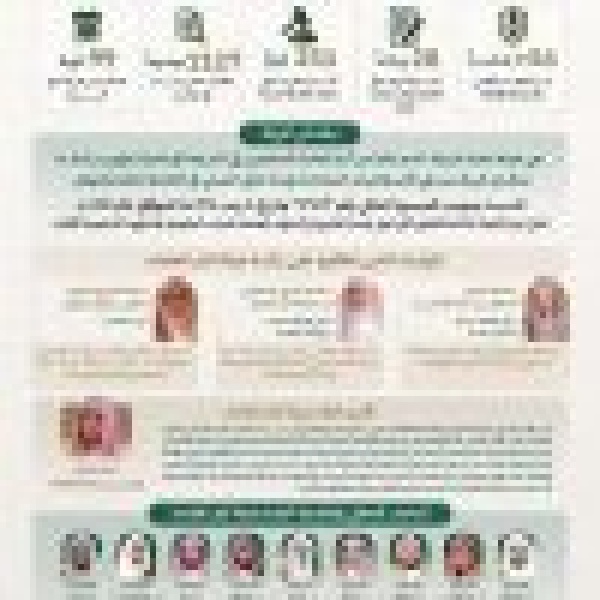 54 عام ا من الريادة العلمية و 1127 موضوع ا و 251 قرار ا هيئة كبار العلماء تعقد دورتها الـ 99 54 عام ا من الريادة العلمية و 1127 موضوع ا و 251 قرار ا هيئة كبار العلماء تعقد دورتها الـ 99