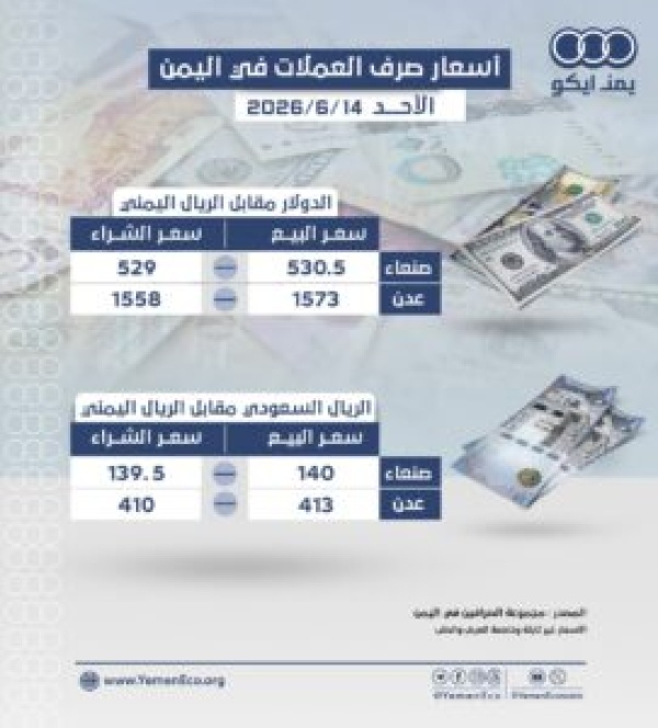 أسعار صرف العملات مقابل الريال في صنعاء وعدن الأحد 14 يونيو 2026م أسعار صرف العملات مقابل الريال في صنعاء وعدن الأحد 14 يونيو 2026م