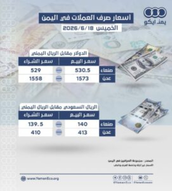 أسعار صرف العملات مقابل الريال في صنعاء وعدن الخميس 18 يونيو 2026م أسعار صرف العملات مقابل الريال في صنعاء وعدن الخميس 18 يونيو 2026م