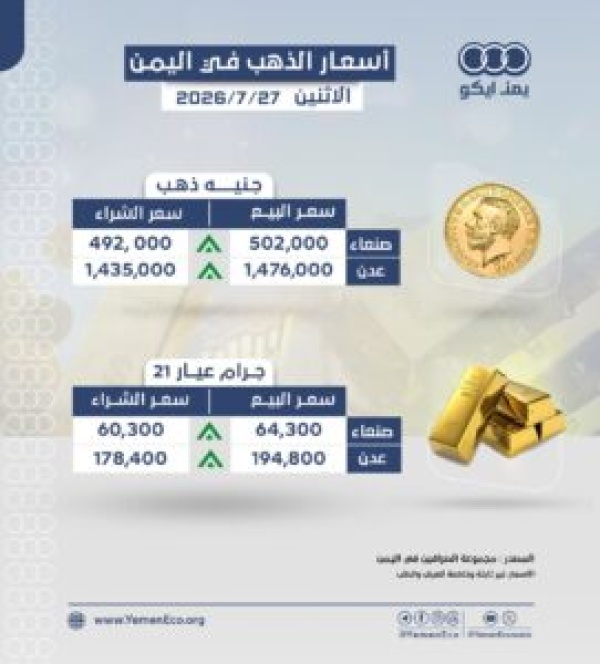أسعار الذهب في صنعاء وعدن الاثنين 27 يوليو 2026م
