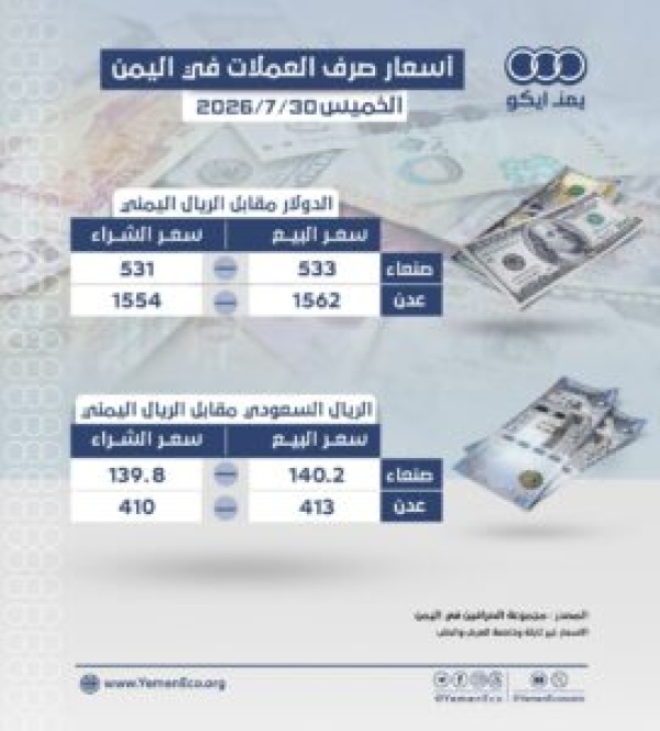 أسعار الذهب في صنعاء وعدن الخميس 30 يوليو 2026م