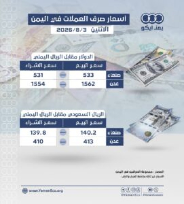أسعار صرف العملات مقابل الريال في صنعاء وعدن الاثنين 3 اغسطس 2026م أسعار صرف العملات مقابل الريال في صنعاء وعدن الاثنين 3 اغسطس 2026م