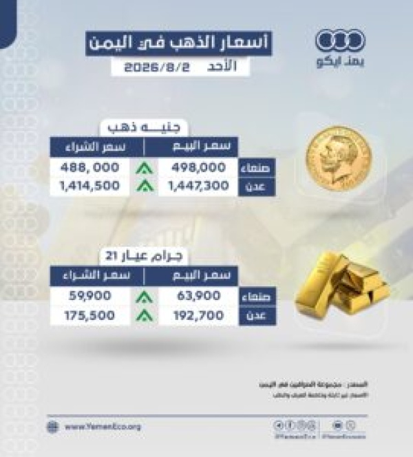 أسعار الذهب في صنعاء وعدن الاحد 2 اغسطس 2026م