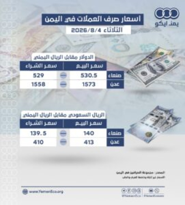 أسعار صرف العملات مقابل الريال في صنعاء وعدن الثلاثاء 4 اغسطس 2026م أسعار صرف العملات مقابل الريال في صنعاء وعدن الثلاثاء 4 اغسطس 2026م